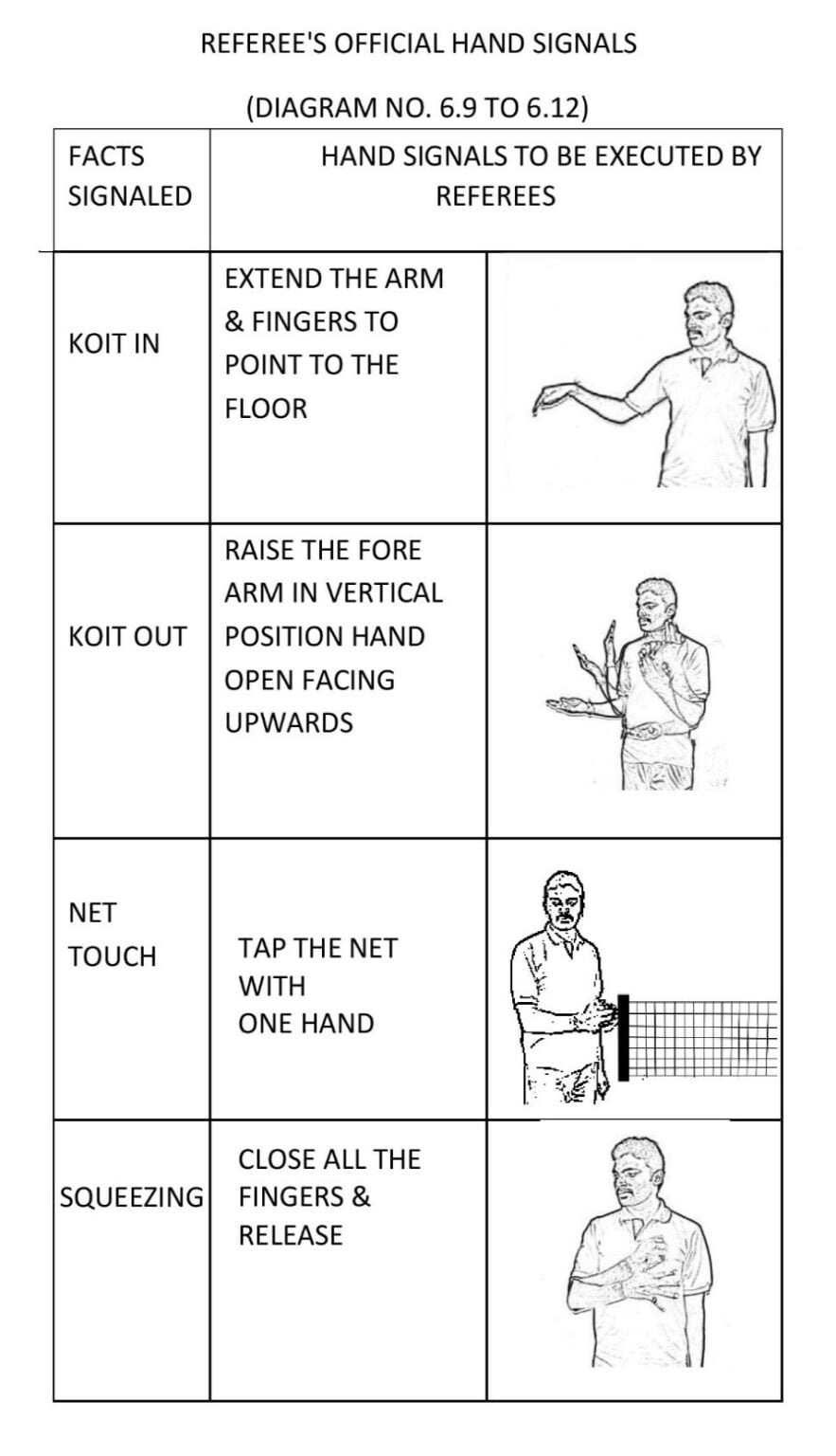 Indian Rules – Tennikoit Federation of India